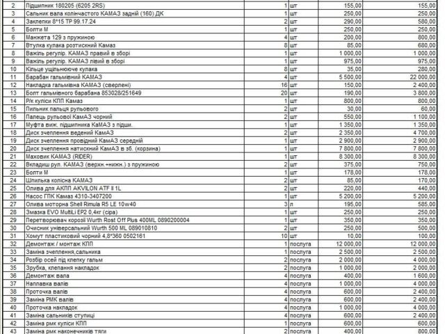 КамАЗ Другая 1977 в Ивано-Франковске на Automoto.ua КамАЗ Другая, объемом двигателя 0 л и пробегом 0 тыс. км за 10999 $, фото 12 на Automoto.ua