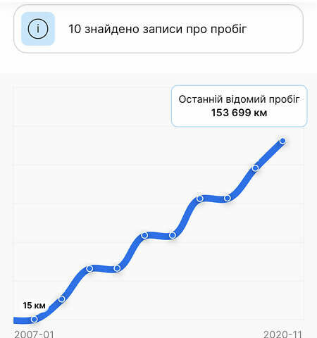 Бежевий Кіа Каренс, об'ємом двигуна 2 л та пробігом 208 тис. км за 5600 $, фото 9 на Automoto.ua