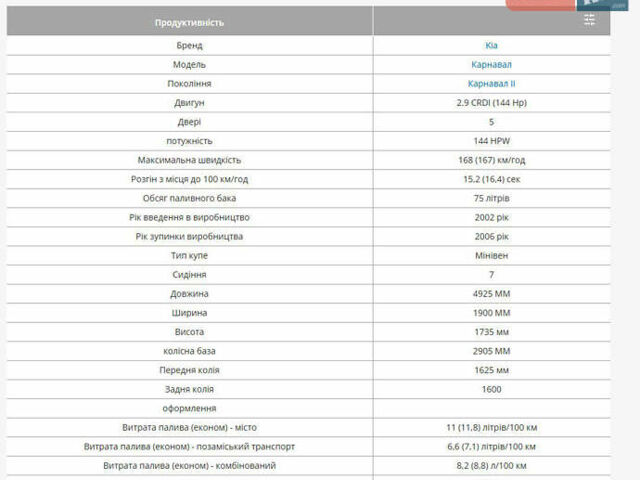Красный Киа Карнивал, объемом двигателя 2.9 л и пробегом 250 тыс. км за 6000 $, фото 27 на Automoto.ua