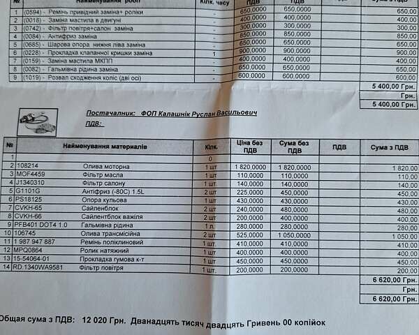 Бежевий Кіа Сід, об'ємом двигуна 1.6 л та пробігом 246 тис. км за 6500 $, фото 44 на Automoto.ua