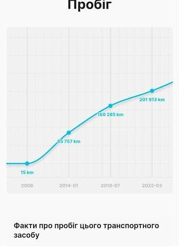 Сірий Кіа Сід, об'ємом двигуна 1.6 л та пробігом 216 тис. км за 5899 $, фото 28 на Automoto.ua