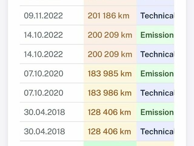 Сірий Кіа Сід, об'ємом двигуна 1.4 л та пробігом 239 тис. км за 4499 $, фото 20 на Automoto.ua