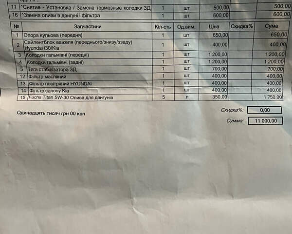 Серый Киа Сид, объемом двигателя 1.6 л и пробегом 260 тыс. км за 7500 $, фото 8 на Automoto.ua