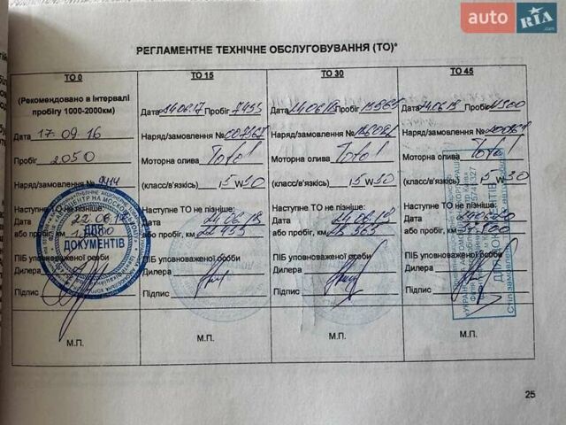 Серый Киа Сид, объемом двигателя 1.6 л и пробегом 107 тыс. км за 12700 $, фото 43 на Automoto.ua