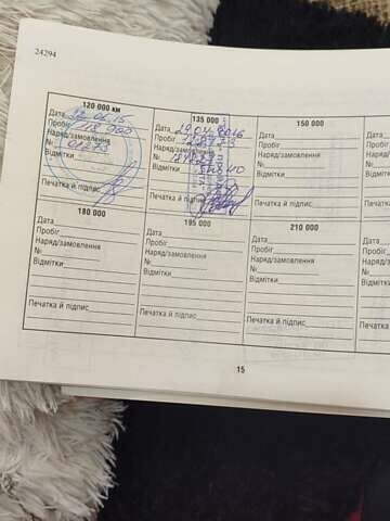 Синий Киа Сид, объемом двигателя 2 л и пробегом 190 тыс. км за 8300 $, фото 8 на Automoto.ua