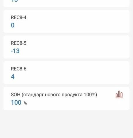 Чорний Кіа Інша, об'ємом двигуна 0 л та пробігом 78 тис. км за 26500 $, фото 20 на Automoto.ua