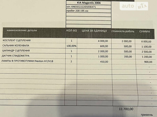 Сірий Кіа Маджентіс, об'ємом двигуна 2 л та пробігом 213 тис. км за 6700 $, фото 67 на Automoto.ua