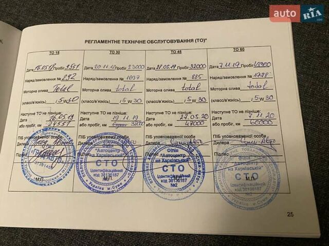 Білий Кіа Niro, об'ємом двигуна 1.58 л та пробігом 147 тис. км за 17400 $, фото 35 на Automoto.ua