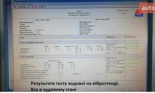 Білий Кіа Niro, об'ємом двигуна 0 л та пробігом 199 тис. км за 20000 $, фото 80 на Automoto.ua