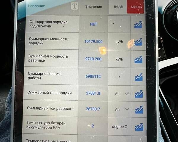 Білий Кіа Niro, об'ємом двигуна 0 л та пробігом 69 тис. км за 27000 $, фото 44 на Automoto.ua