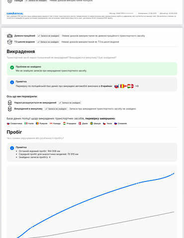 Белый Киа Niro, объемом двигателя 0 л и пробегом 164 тыс. км за 17750 $, фото 76 на Automoto.ua