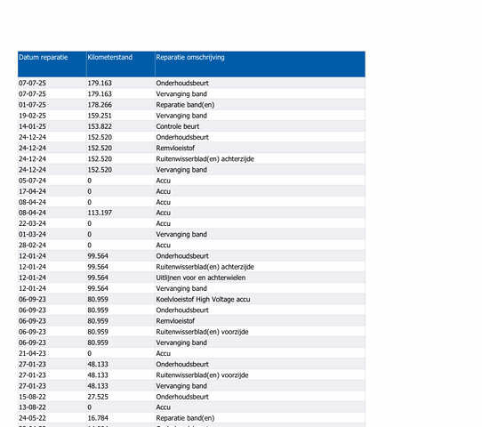 Белый Киа Niro, объемом двигателя 0 л и пробегом 179 тыс. км за 17800 $, фото 14 на Automoto.ua
