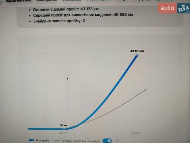 Білий Кіа Niro, об'ємом двигуна 0 л та пробігом 75 тис. км за 19700 $, фото 39 на Automoto.ua