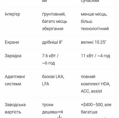 Белый Киа Niro, объемом двигателя 0 л и пробегом 81 тыс. км за 23700 $, фото 107 на Automoto.ua