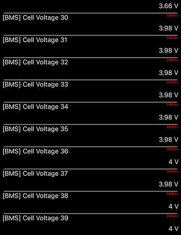 Черный Киа Niro, объемом двигателя 0 л и пробегом 105 тыс. км за 20500 $, фото 143 на Automoto.ua