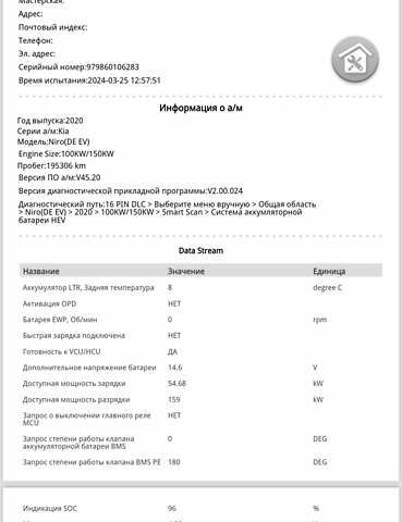 Чорний Кіа Niro, об'ємом двигуна 0 л та пробігом 197 тис. км за 20499 $, фото 37 на Automoto.ua