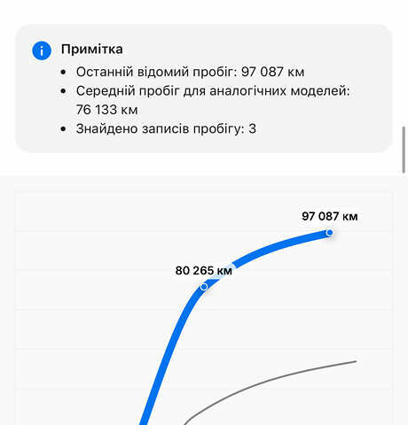 Черный Киа Niro, объемом двигателя 0 л и пробегом 110 тыс. км за 17450 $, фото 68 на Automoto.ua