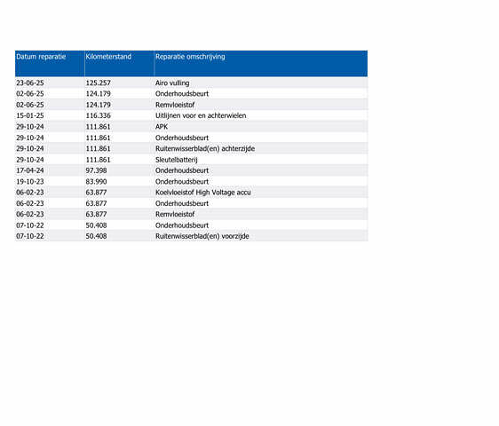 Черный Киа Niro, объемом двигателя 0 л и пробегом 128 тыс. км за 18990 $, фото 7 на Automoto.ua