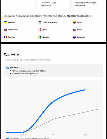 Чорний Кіа Niro, об'ємом двигуна 0 л та пробігом 139 тис. км за 16600 $, фото 18 на Automoto.ua