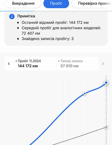Киа Niro 2020 в Виннице на Automoto.ua Черный Киа Niro, объемом двигателя 0 л и пробегом 170 тыс. км за 18499 $, фото 33 на Automoto.ua