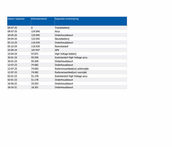 Чорний Кіа Niro, об'ємом двигуна 0 л та пробігом 134 тис. км за 18950 $, фото 16 на Automoto.ua