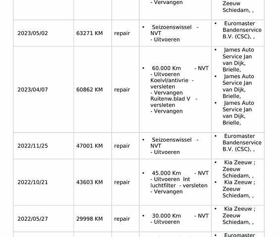 Чорний Кіа Niro, об'ємом двигуна 0 л та пробігом 155 тис. км за 20300 $, фото 58 на Automoto.ua