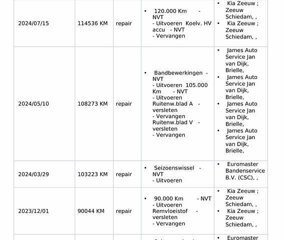 Чорний Кіа Niro, об'ємом двигуна 0 л та пробігом 155 тис. км за 20300 $, фото 57 на Automoto.ua