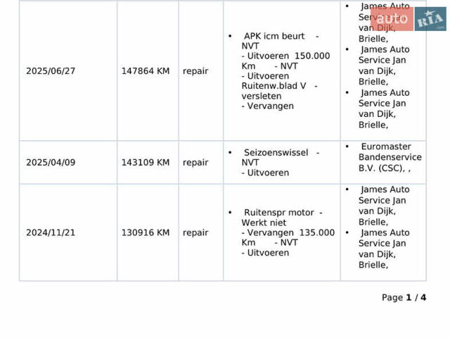 Чорний Кіа Niro, об'ємом двигуна 0 л та пробігом 155 тис. км за 20300 $, фото 56 на Automoto.ua