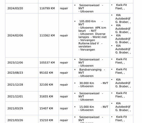 Красный Киа Niro, объемом двигателя 0 л и пробегом 161 тыс. км за 17950 $, фото 91 на Automoto.ua