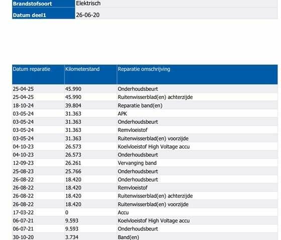 Червоний Кіа Niro, об'ємом двигуна 0 л та пробігом 48 тис. км за 23700 $, фото 1 на Automoto.ua