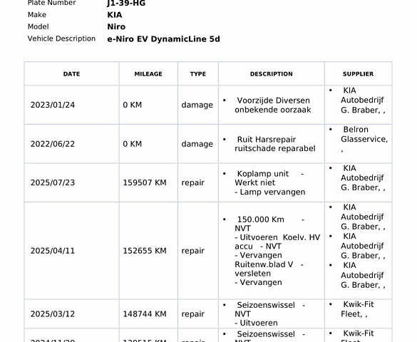 Червоний Кіа Niro, об'ємом двигуна 0 л та пробігом 163 тис. км за 17900 $, фото 59 на Automoto.ua