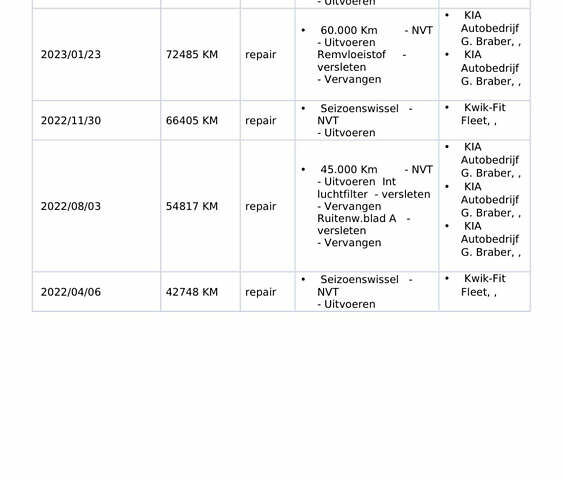 Червоний Кіа Niro, об'ємом двигуна 0 л та пробігом 163 тис. км за 17900 $, фото 61 на Automoto.ua