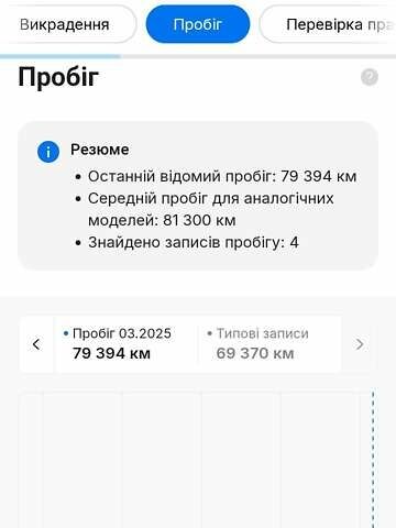 Кіа Niro, об'ємом двигуна 0 л та пробігом 96 тис. км за 19500 $, фото 51 на Automoto.ua
