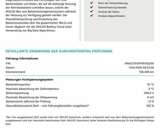 Киа Niro, объемом двигателя 0 л и пробегом 105 тыс. км за 21500 $, фото 2 на Automoto.ua