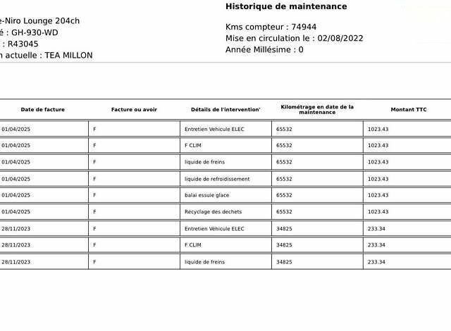Киа Niro, объемом двигателя 0 л и пробегом 75 тыс. км за 23200 $, фото 1 на Automoto.ua
