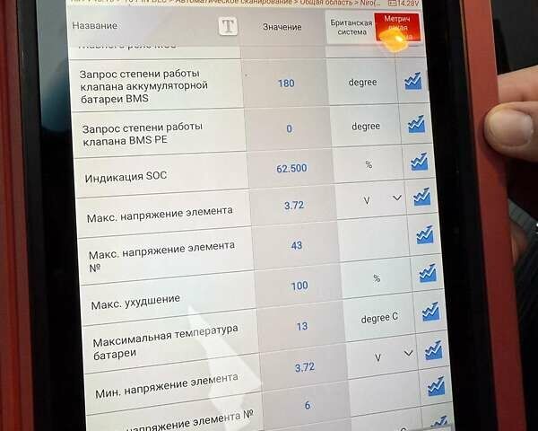Серый Киа Niro, объемом двигателя 0 л и пробегом 110 тыс. км за 18250 $, фото 5 на Automoto.ua