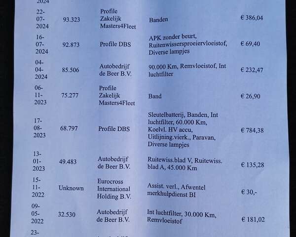 Киа Niro 2020 в Ровно на Automoto.ua Серый Киа Niro, объемом двигателя 0 л и пробегом 125 тыс. км за 19850 $, фото 101 на Automoto.ua