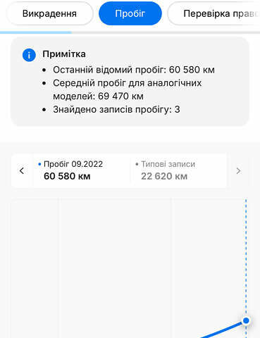 Сірий Кіа Niro, об'ємом двигуна 0 л та пробігом 120 тис. км за 22200 $, фото 35 на Automoto.ua
