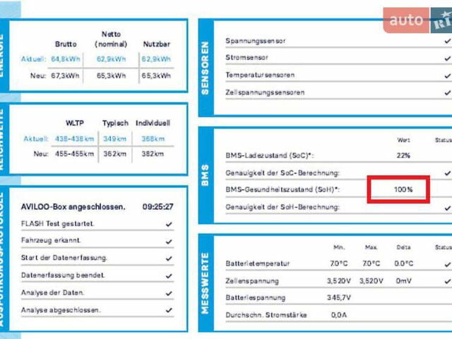 Серый Киа Niro, объемом двигателя 0 л и пробегом 86 тыс. км за 23400 $, фото 97 на Automoto.ua