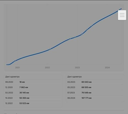 Синій Кіа Niro, об'ємом двигуна 0 л та пробігом 136 тис. км за 19480 $, фото 18 на Automoto.ua