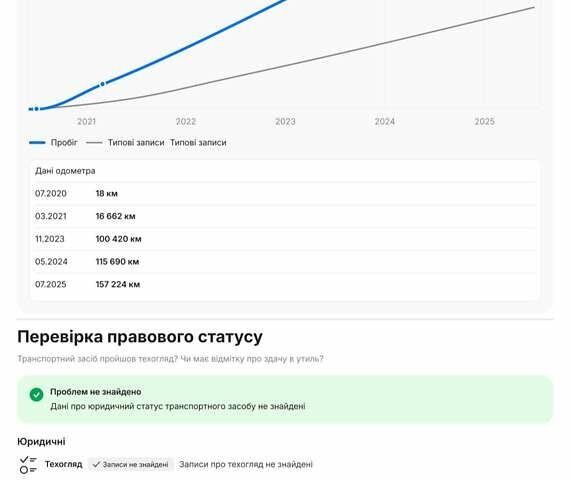 Киа Niro 2020 в Луцке на Automoto.ua Синий Киа Niro, объемом двигателя 0 л и пробегом 157 тыс. км за 19700 $, фото 60 на Automoto.ua