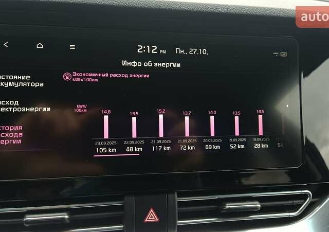 Киа Niro 2020 в Львове на Automoto.ua Синий Киа Niro, объемом двигателя 0 л и пробегом 149 тыс. км за 19900 $, фото 47 на Automoto.ua