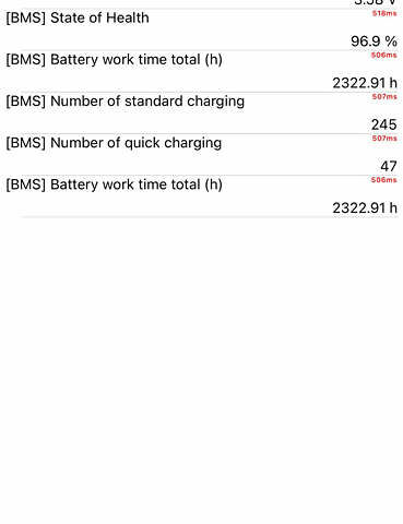 Синій Кіа Niro, об'ємом двигуна 0 л та пробігом 86 тис. км за 22200 $, фото 33 на Automoto.ua
