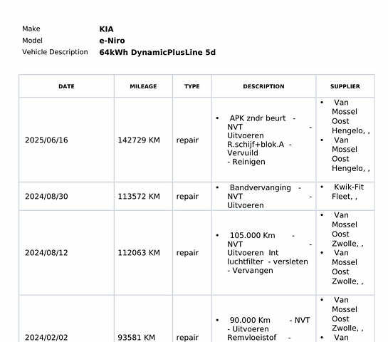 Синий Киа Niro, объемом двигателя 0 л и пробегом 147 тыс. км за 19500 $, фото 75 на Automoto.ua