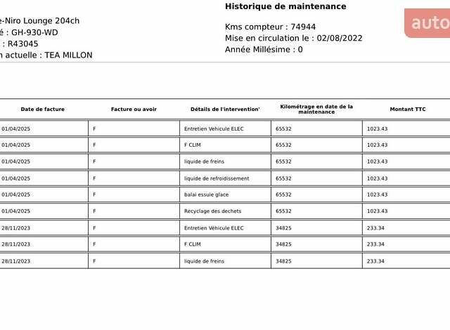 Синий Киа Niro, объемом двигателя 0 л и пробегом 75 тыс. км за 23200 $, фото 1 на Automoto.ua