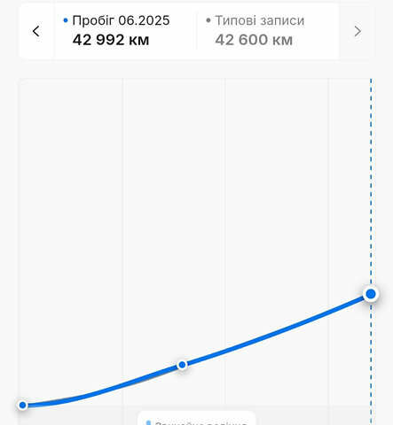 Синий Киа Niro, объемом двигателя 0 л и пробегом 44 тыс. км за 21700 $, фото 67 на Automoto.ua