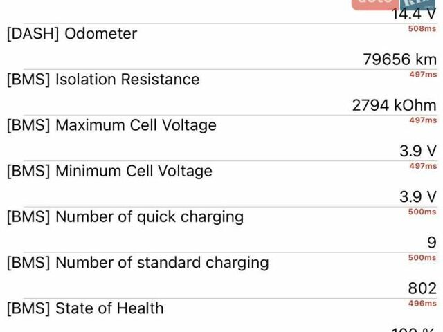 Зелений Кіа Niro, об'ємом двигуна 0 л та пробігом 79 тис. км за 29347 $, фото 44 на Automoto.ua