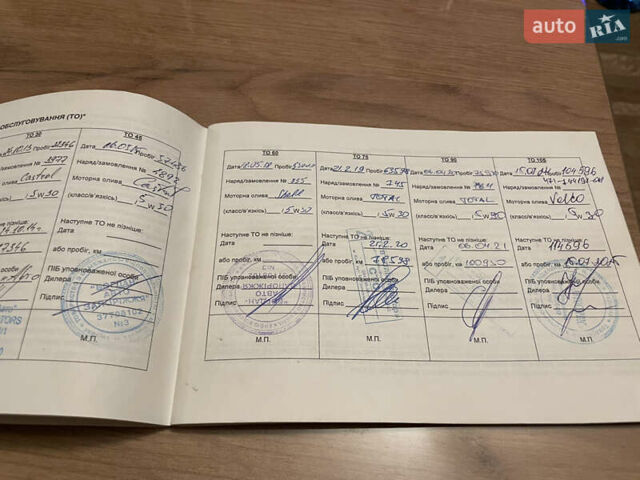 Зеленый Киа Пиканто, объемом двигателя 1.25 л и пробегом 109 тыс. км за 7700 $, фото 30 на Automoto.ua