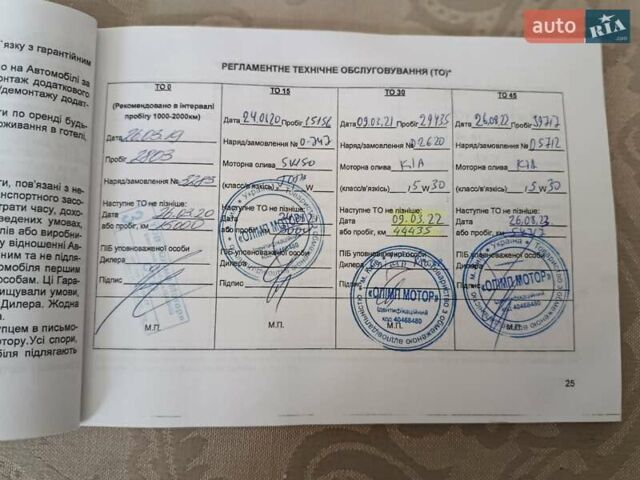 Белый Киа Rio X-Line, объемом двигателя 1.6 л и пробегом 105 тыс. км за 14800 $, фото 3 на Automoto.ua