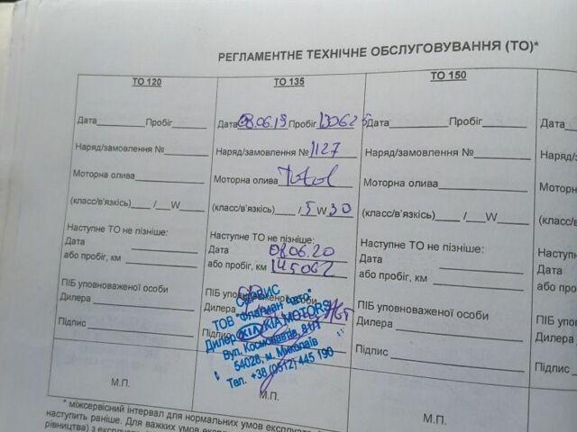 Білий Кіа Ріо, об'ємом двигуна 1.6 л та пробігом 189 тис. км за 6700 $, фото 22 на Automoto.ua